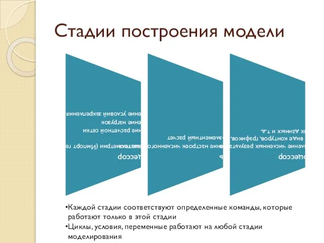 Стадии построения модели Каждой стадии соответствуют определенные команды, которые работают только