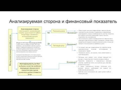 Анализируемая сторона и финансовый показатель