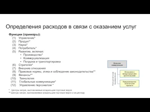 Функции (примеры): Управление* Продукт* Наука* Потребитель* Развитие, включая: Производство* Коммерциализация Погрузка