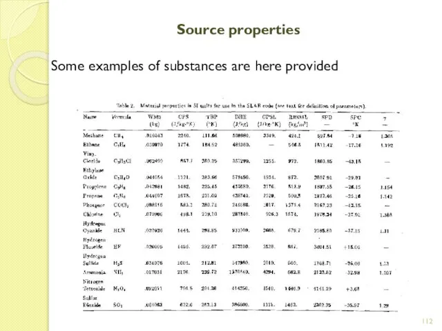 Source properties Some examples of substances are here provided