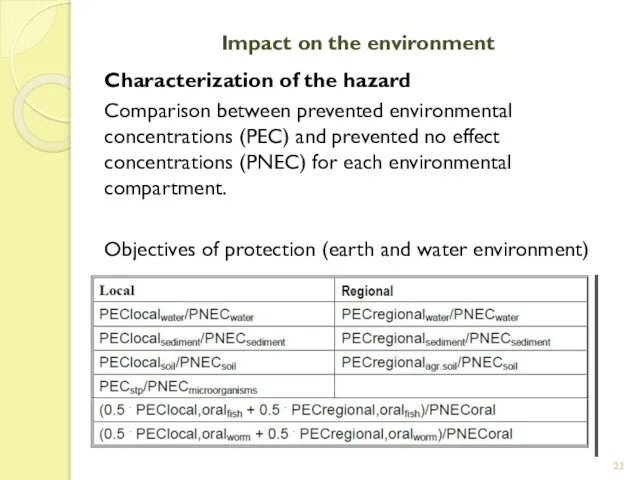 Impact on the environment Characterization of the hazard Comparison between prevented