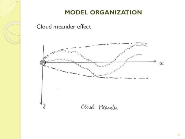 MODEL ORGANIZATION Cloud meander effect