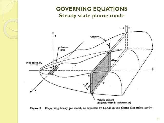 GOVERNING EQUATIONS Steady state plume mode