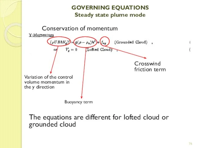 GOVERNING EQUATIONS Steady state plume mode Conservation of momentum Variation of