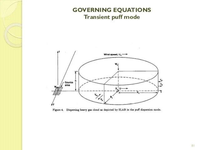 GOVERNING EQUATIONS Transient puff mode