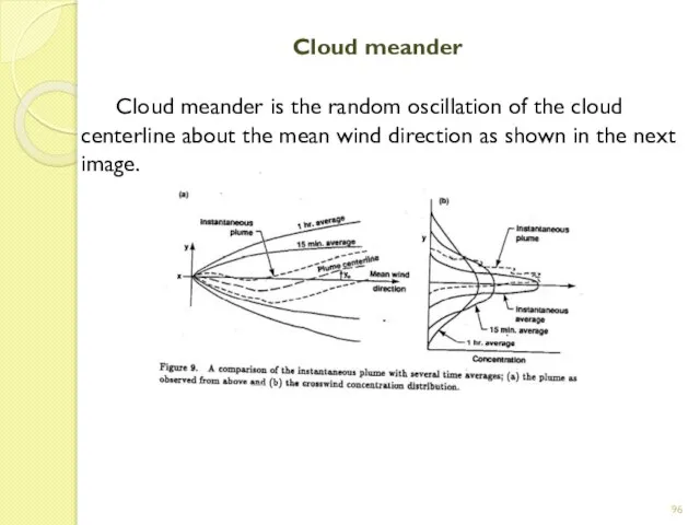 Cloud meander Cloud meander is the random oscillation of the cloud