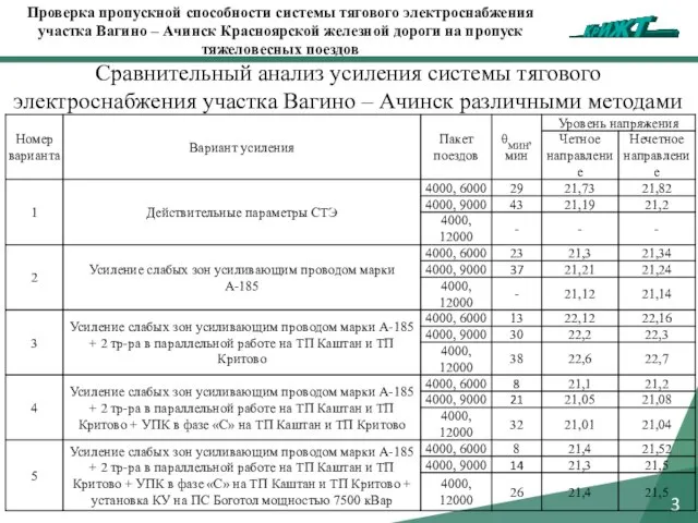 3 Проверка пропускной способности системы тягового электроснабжения участка Вагино – Ачинск