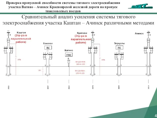 Сравнительный анализ усиления системы тягового электроснабжения участка Каштан – Ачинск различными