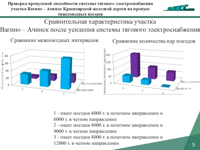 5 Сравнительная характеристика участка Вагино – Ачинск после усиления системы тягового