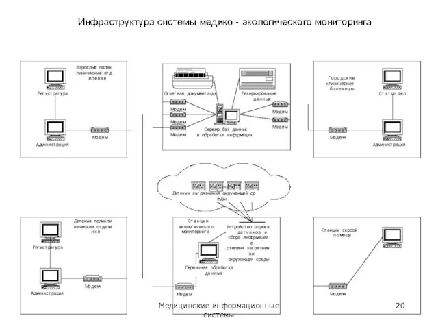 Медицинские информационные системы