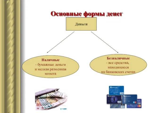 Основные формы денег Деньги Наличные - бумажные деньги и мелкая разменная