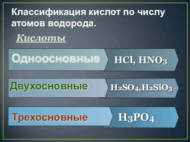 Одноосновные HCl, HNO3 Двухосновные H2SO4,H2SiO3 Трехосновные H3PO4 Классификация кислот по числу атомов водорода. Кислоты