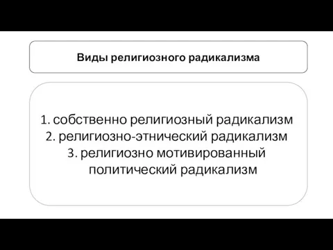 Виды религиозного радикализма собственно религиозный радикализм религиозно-этнический радикализм религиозно мотивированный политический радикализм