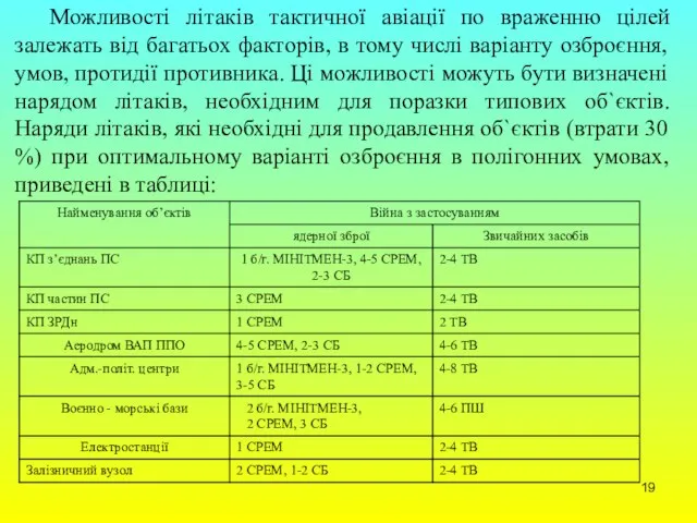 Можливості літаків тактичної авіації по враженню цілей залежать від багатьох факторів,