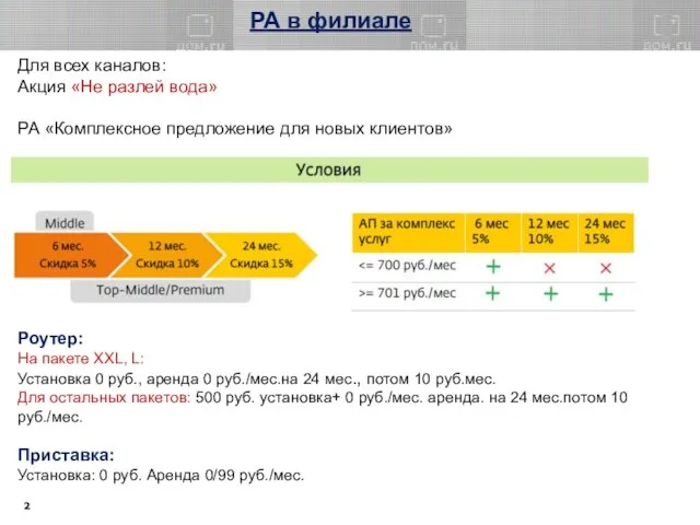 РА в филиале Для всех каналов: Акция «Не разлей вода» РА