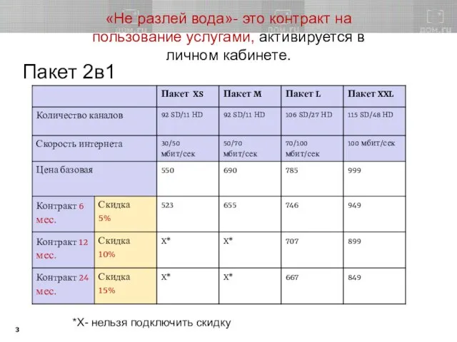 «Не разлей вода»- это контракт на пользование услугами, активируется в личном