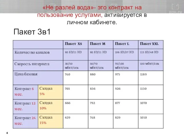 «Не разлей вода»- это контракт на пользование услугами, активируется в личном кабинете. Пакет 3в1