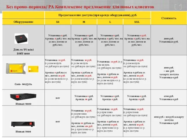 Без промо-периода/ РА Комплексное предложение для новых клиентов