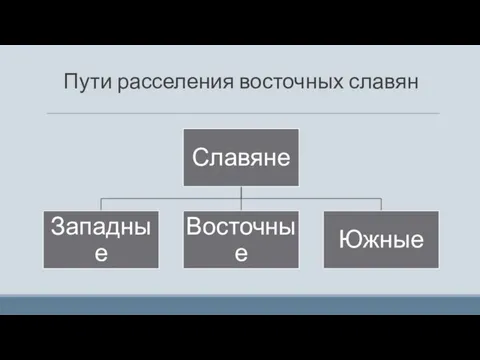 Пути расселения восточных славян