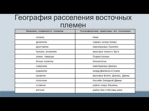 География расселения восточных племен