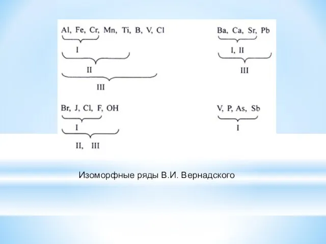 Изоморфные ряды В.И. Вернадского