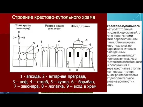 РАЗВИТИЕ АРХИТЕКТУРЫ