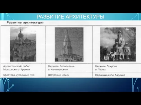 РАЗВИТИЕ АРХИТЕКТУРЫ