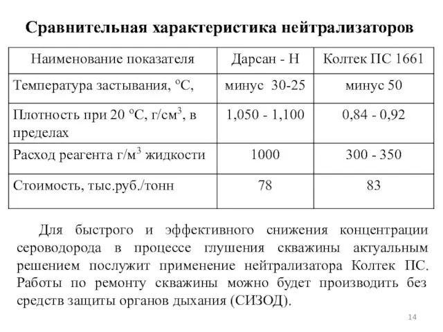 Сравнительная характеристика нейтрализаторов Сравнительная характеристика нейтрализаторов Для быстрого и эффективного снижения