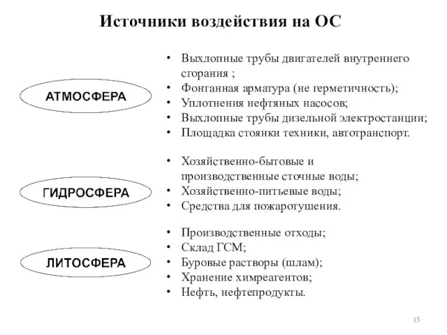 Источники воздействия на ОС Выхлопные трубы двигателей внутреннего сгорания ; Фонтанная