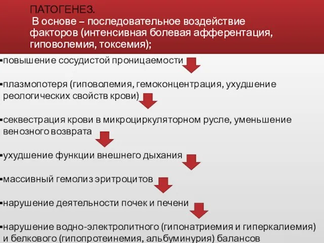 ПАТОГЕНЕЗ. В основе – последовательное воздействие факторов (интенсивная болевая афферентация, гиповолемия,