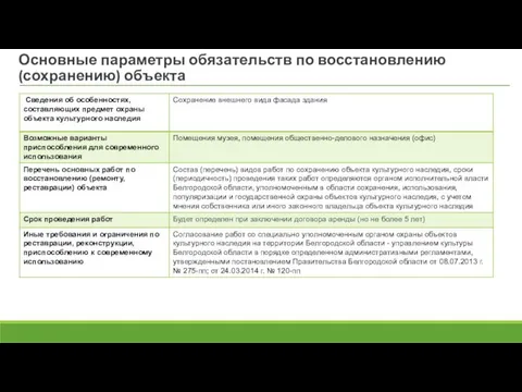 Основные параметры обязательств по восстановлению (сохранению) объекта