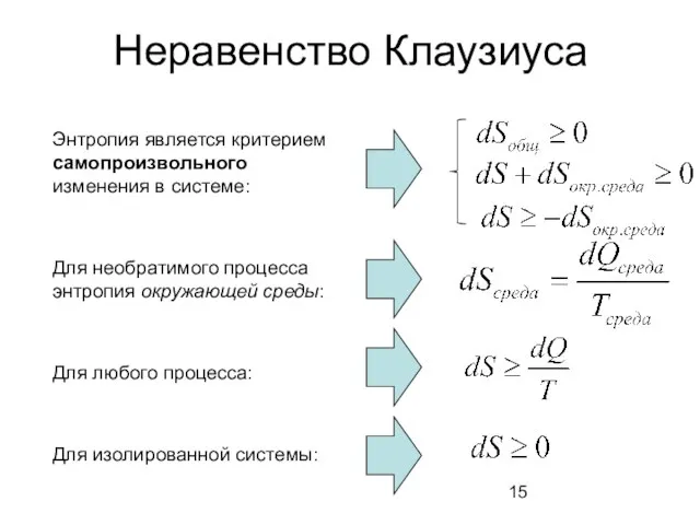 Неравенство Клаузиуса Энтропия является критерием самопроизвольного изменения в системе: Для необратимого