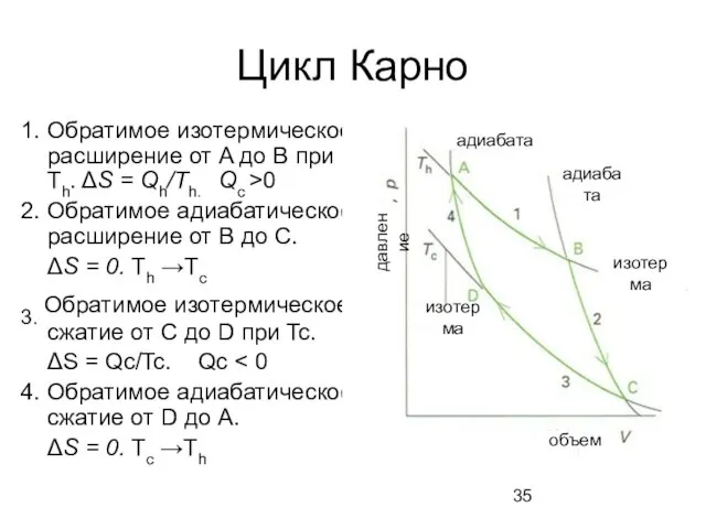 Цикл Карно 1. Обратимое изотермическое расширение от A до B при