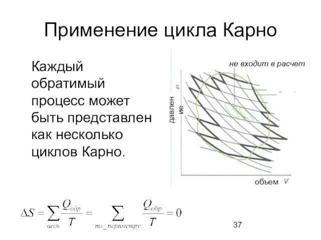 Применение цикла Карно Каждый обратимый процесс может быть представлен как несколько