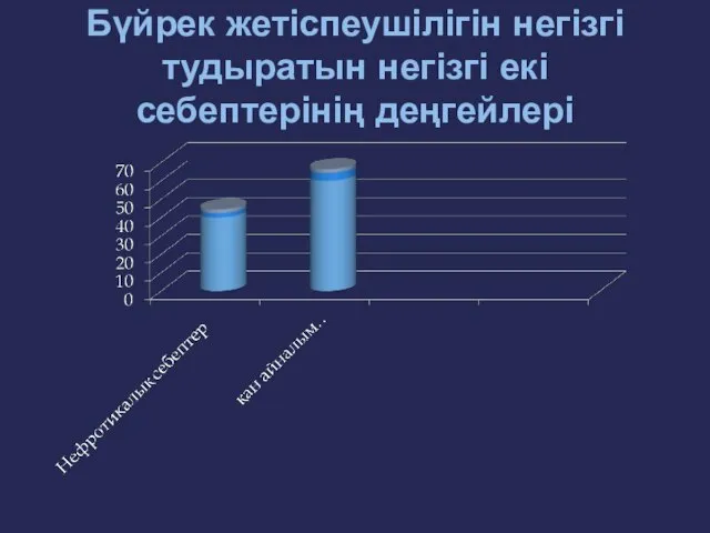 Бүйрек жетіспеушілігін негізгі тудыратын негізгі екі себептерінің деңгейлері