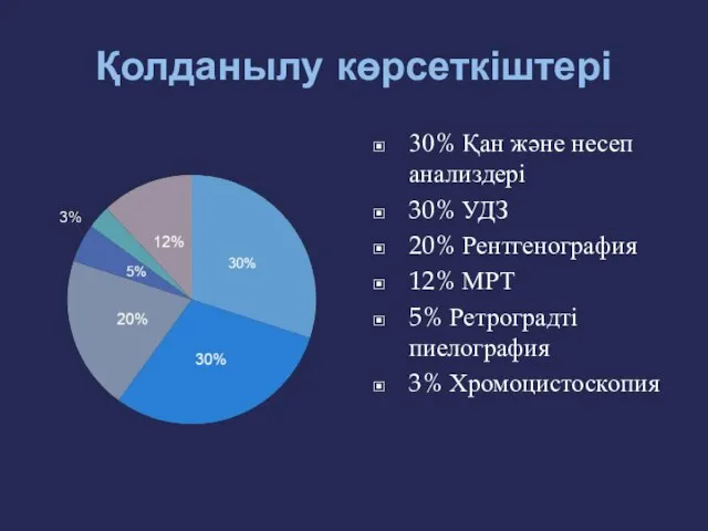 Қолданылу көрсеткіштері 30% Қан және несеп анализдері 30% УДЗ 20% Рентгенография