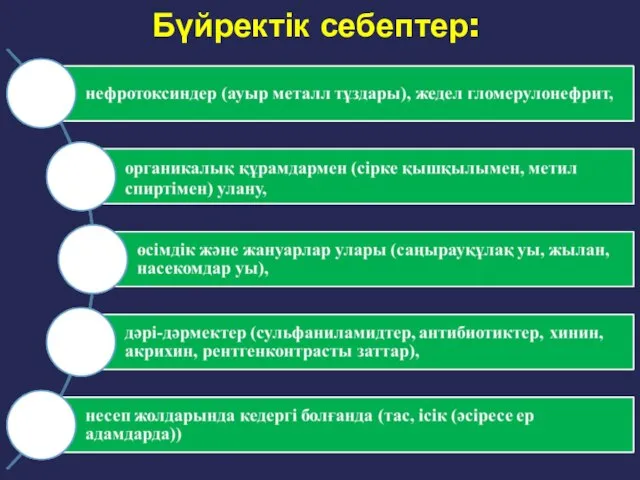 Бүйректік себептер: