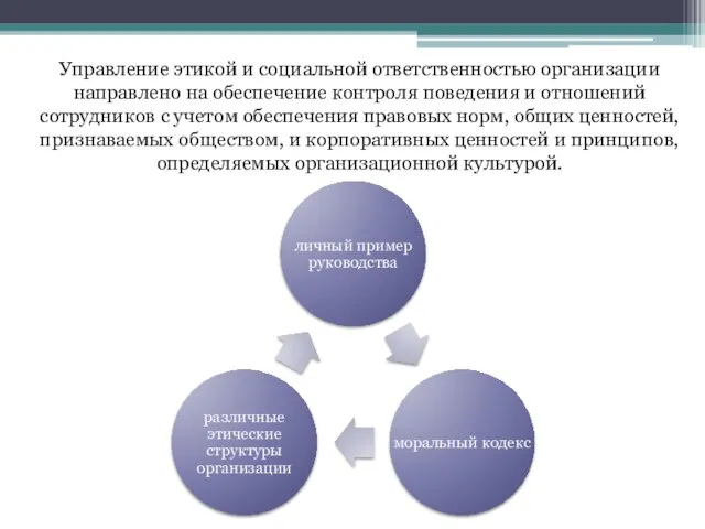 Управление этикой и социальной ответственностью организации направлено на обеспечение контроля поведения