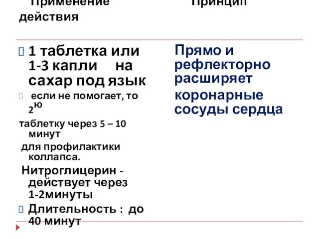 . Применение Принцип действия 1 таблетка или 1-3 капли на сахар