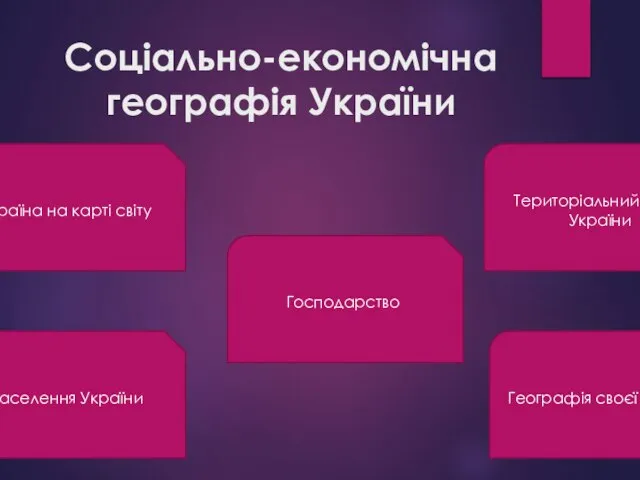 Соціально-економічна географія України Україна на карті світу Населення України Господарство Територіальний поділ України Географія своєї області