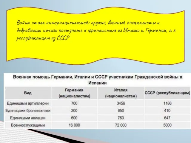 Война стала интернациональной: оружие, военный специалисты и добровольцы начали поступать к