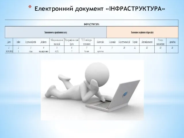 Електронний документ «ІНФРАСТРУКТУРА»