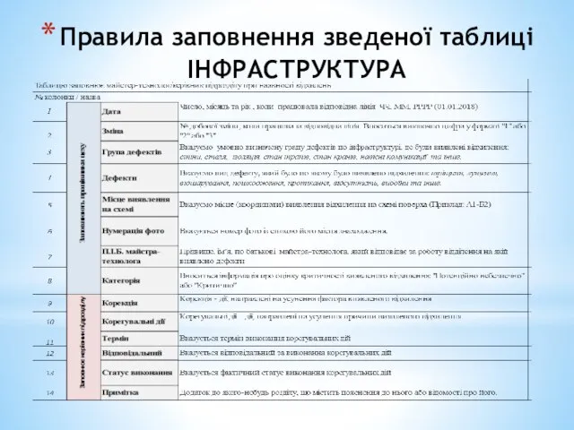 Правила заповнення зведеної таблиці ІНФРАСТРУКТУРА