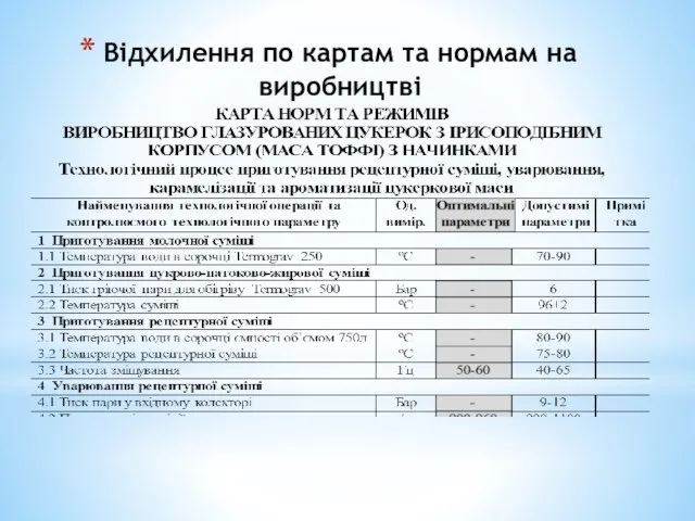 Відхилення по картам та нормам на виробництві