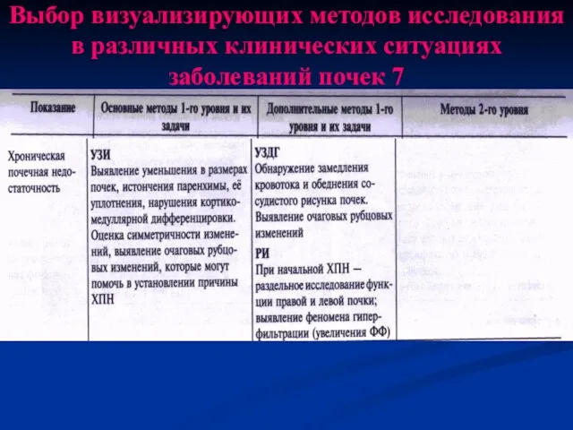 Выбор визуализирующих методов исследования в различных клинических ситуациях заболеваний почек 7