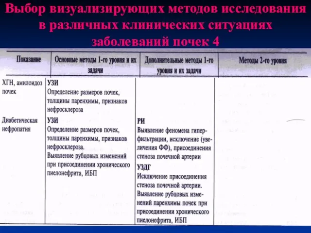 Выбор визуализирующих методов исследования в различных клинических ситуациях заболеваний почек 4