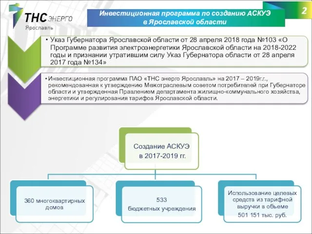 Инвестиционная программа по созданию АСКУЭ в Ярославской области