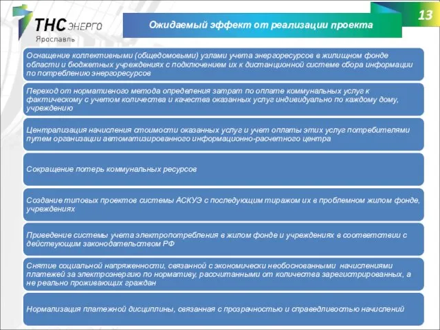 Ожидаемый эффект от реализации проекта