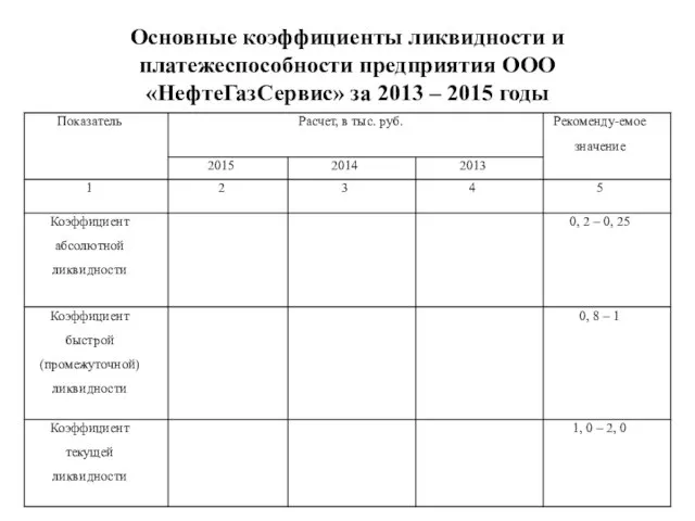 Основные коэффициенты ликвидности и платежеспособности предприятия ООО «НефтеГазСервис» за 2013 – 2015 годы