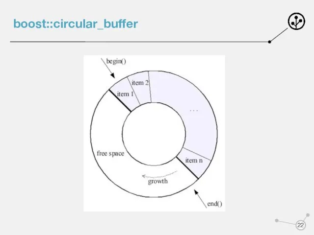 boost::circular_buffer